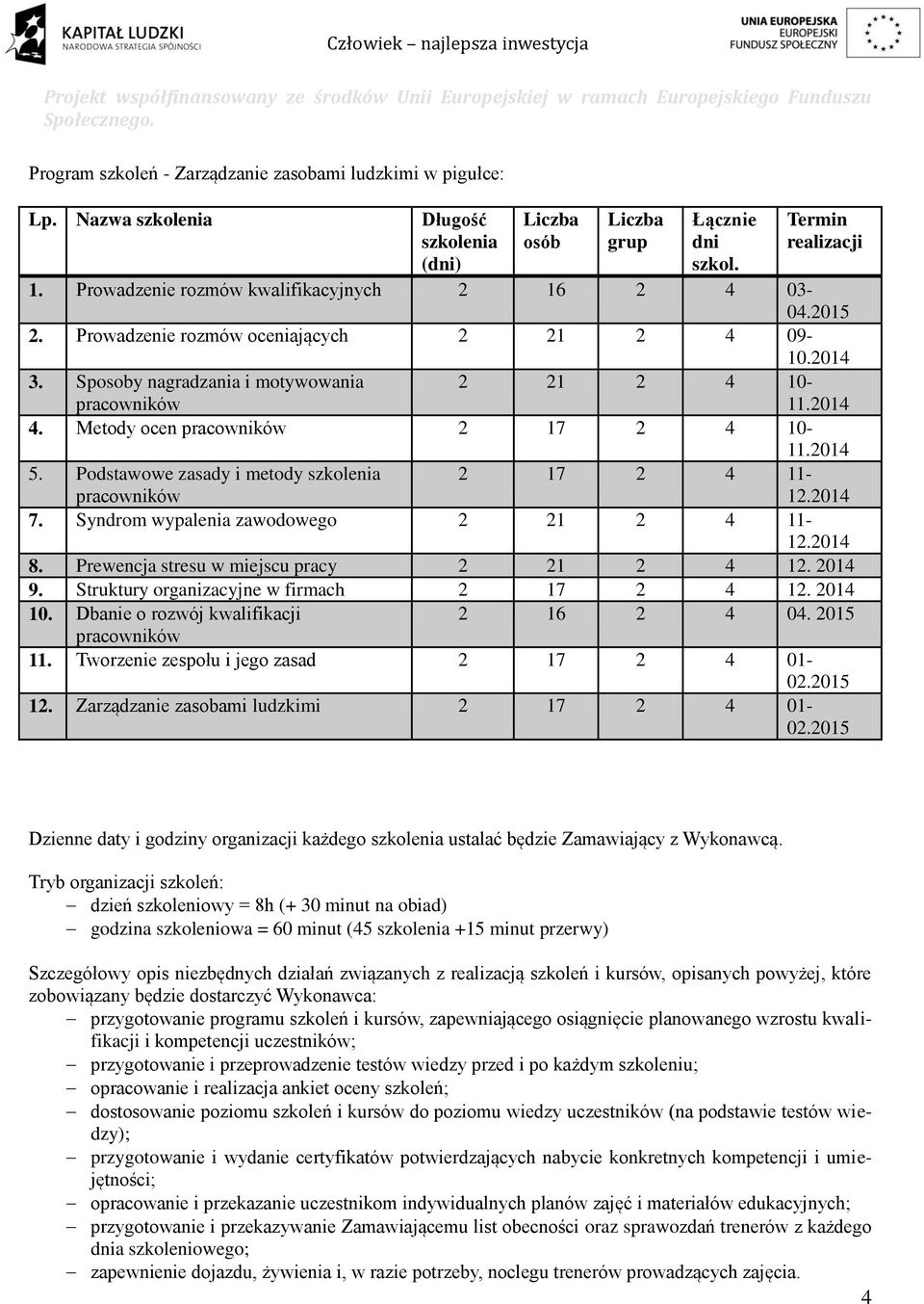 Metody ocen pracowników 2 17 2 4 10-11.2014 2 17 2 4 11-12.2014 5. Podstawowe zasady i metody szkolenia pracowników 7. Syndrom wypalenia zawodowego 2 21 2 4 11-12.2014 8.