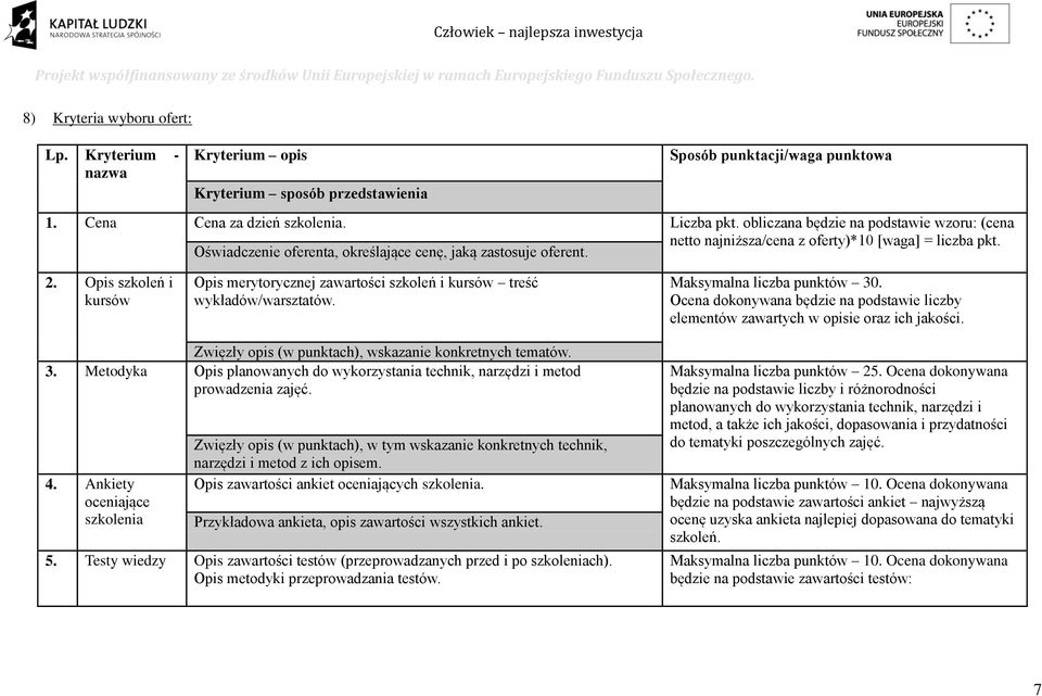 Opis szkoleń i kursów Opis merytorycznej zawartości szkoleń i kursów treść wykładów/warsztatów. Maksymalna liczba punktów 30.