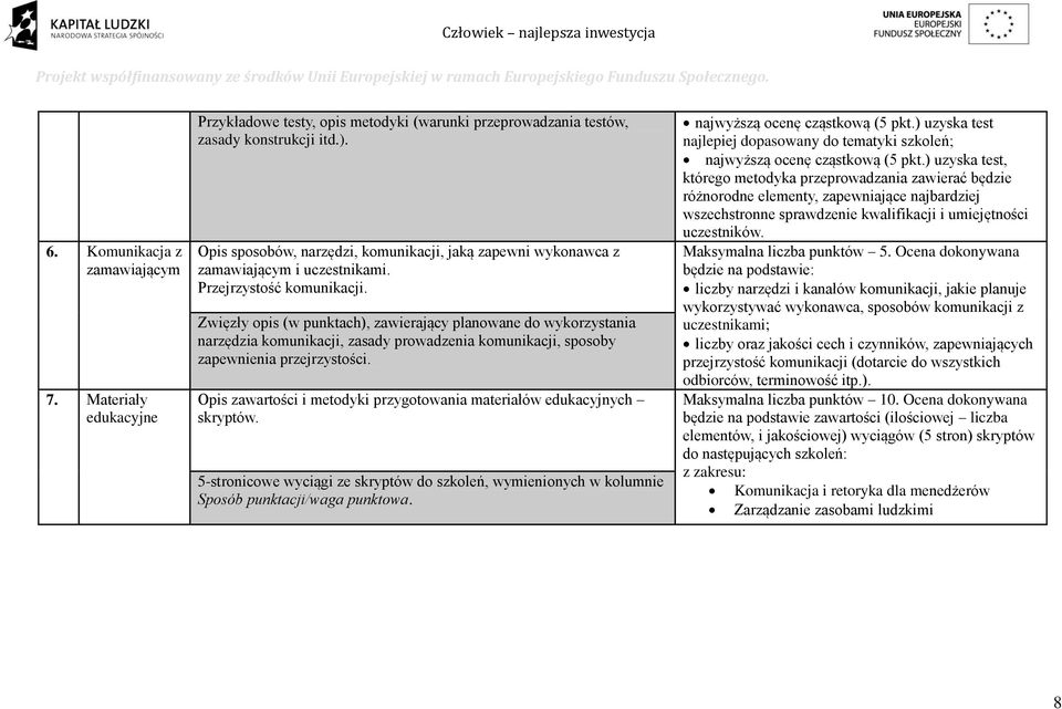 Zwięzły opis (w punktach), zawierający planowane do wykorzystania narzędzia komunikacji, zasady prowadzenia komunikacji, sposoby zapewnienia przejrzystości.