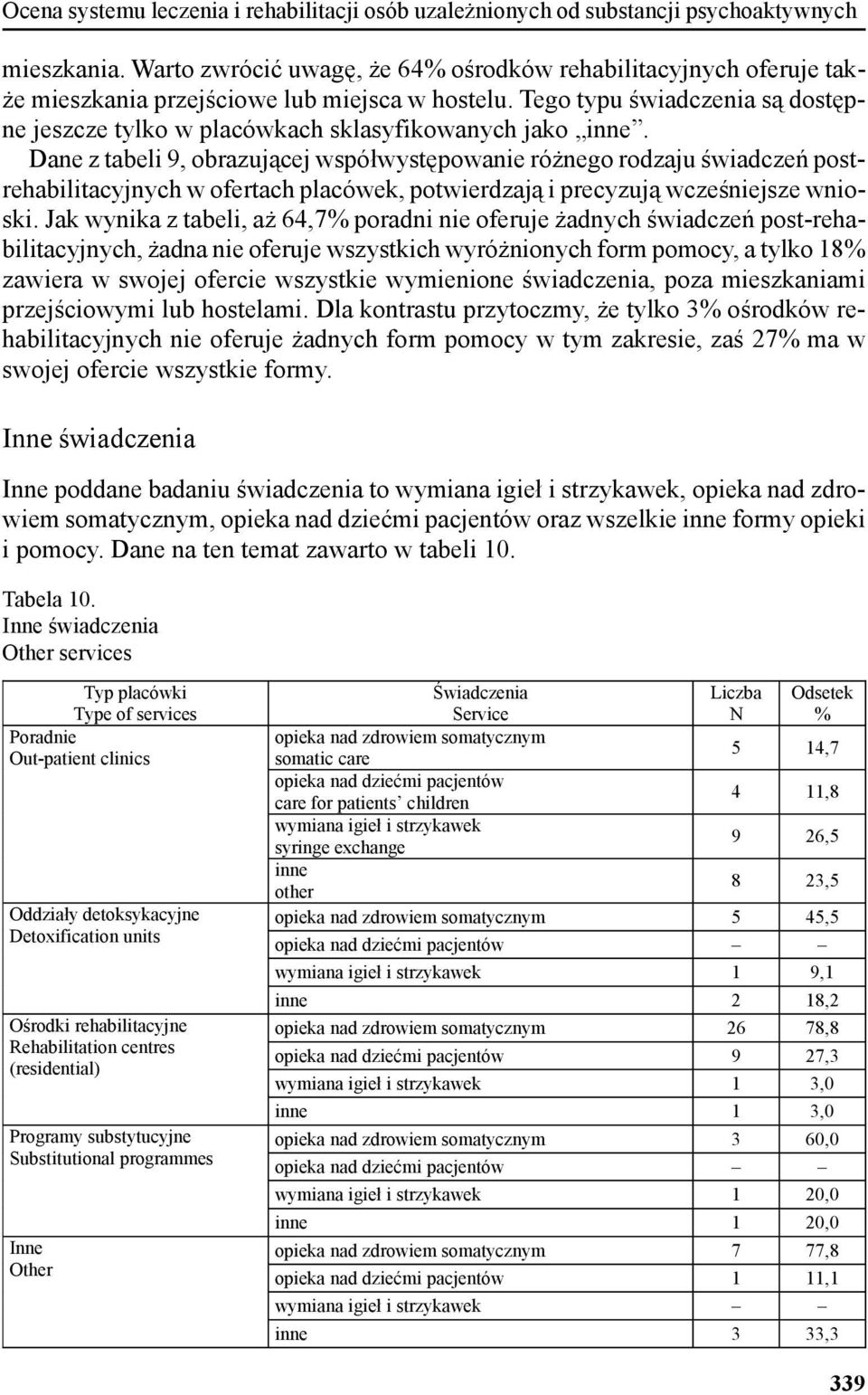 Tego typu świadczenia są dostępne jeszcze tylko w placówkach sklasyfikowanych jako inne.