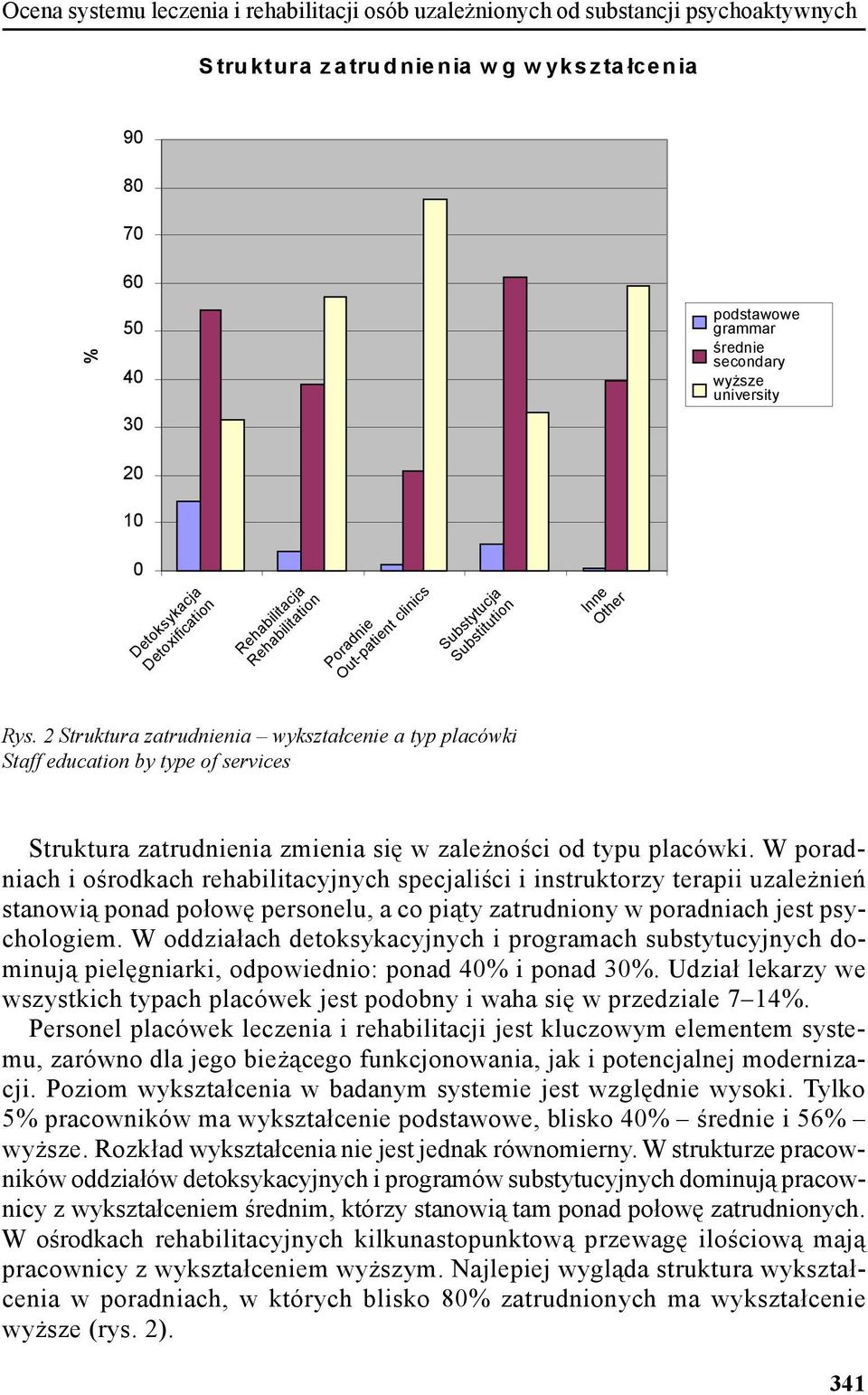 2 Struktura zatrudnienia wykształcenie a typ placówki Staff education by type of services Struktura zatrudnienia zmienia się w zależności od typu placówki.