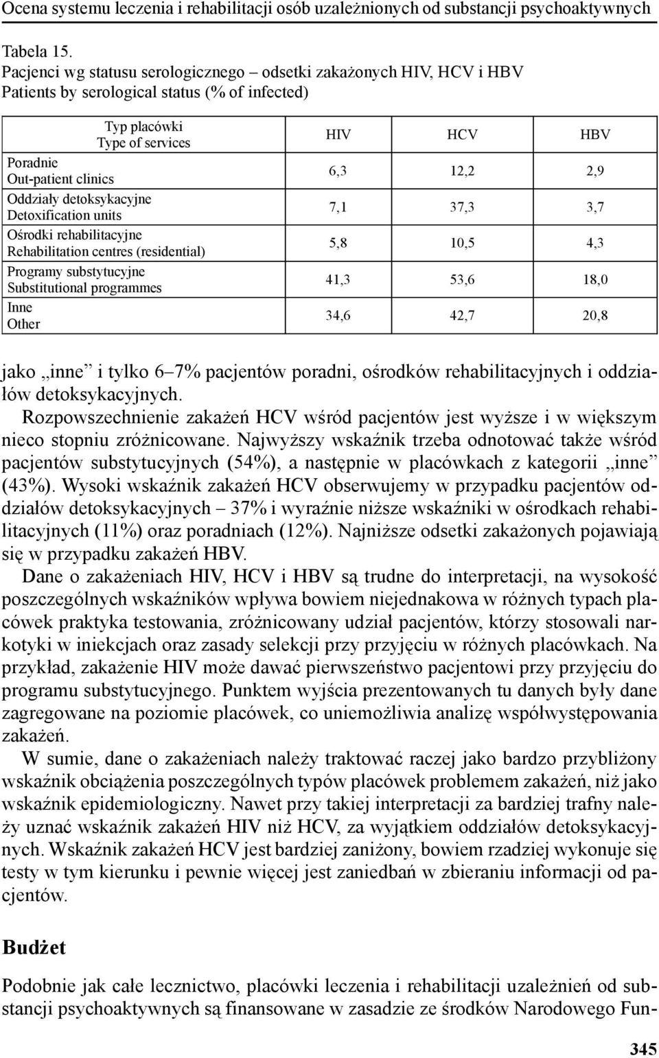 jako inne i tylko 6 7 pacjentów poradni, ośrodków rehabilitacyjnych i oddziałów detoksykacyjnych. Rozpowszechnienie zakażeń HCV wśród pacjentów jest wyższe i w większym nieco stopniu zróżnicowane.