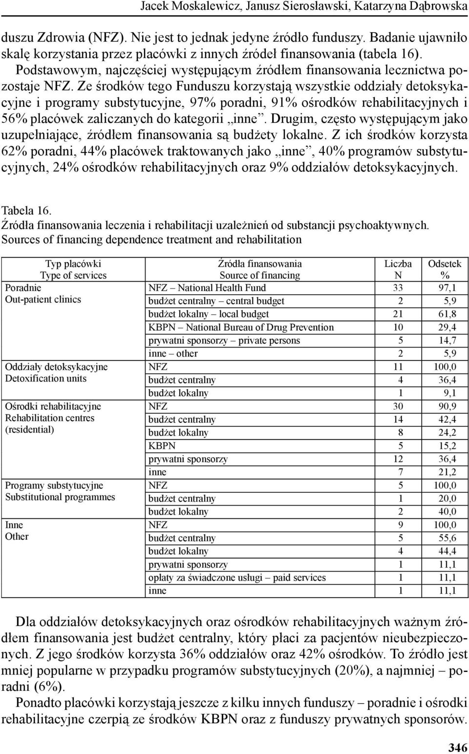 Ze środków tego Funduszu korzystają wszystkie oddziały detoksykacyjne i programy substytucyjne, 97 poradni, 91 ośrodków rehabilitacyjnych i 56 placówek zaliczanych do kategorii inne.