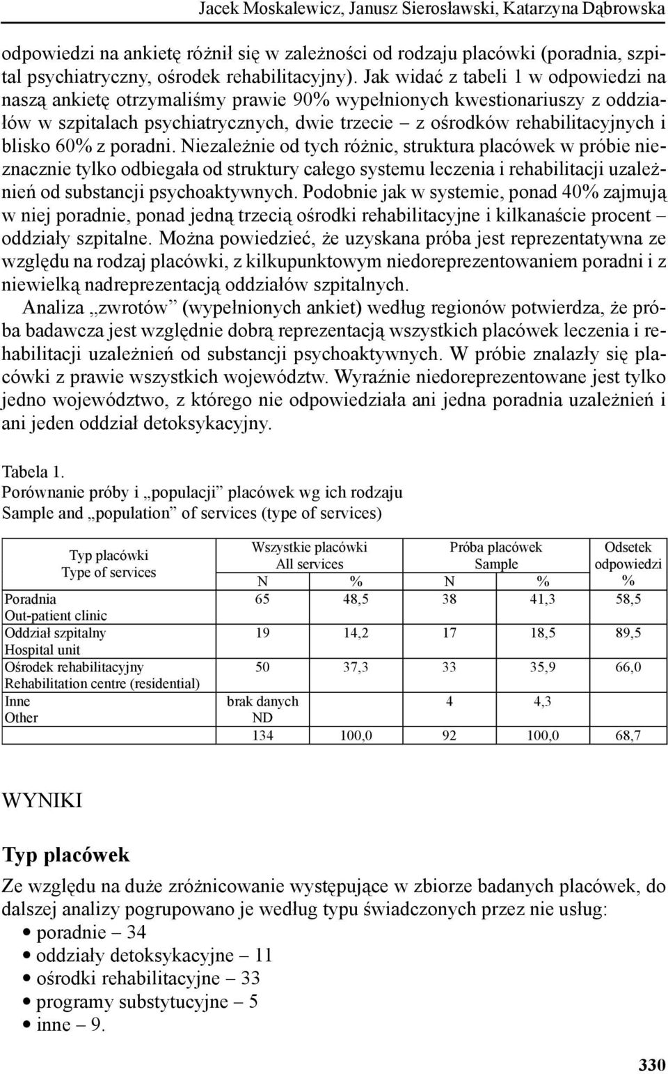 z poradni. Niezależnie od tych różnic, struktura placówek w próbie nieznacznie tylko odbiegała od struktury całego systemu leczenia i rehabilitacji uzależnień od substancji psychoaktywnych.