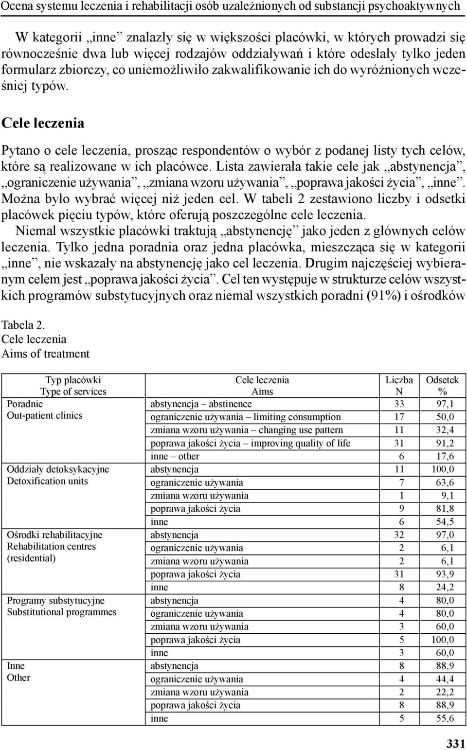 Cele leczenia Pytano o cele leczenia, prosząc respondentów o wybór z podanej listy tych celów, które są realizowane w ich placówce.