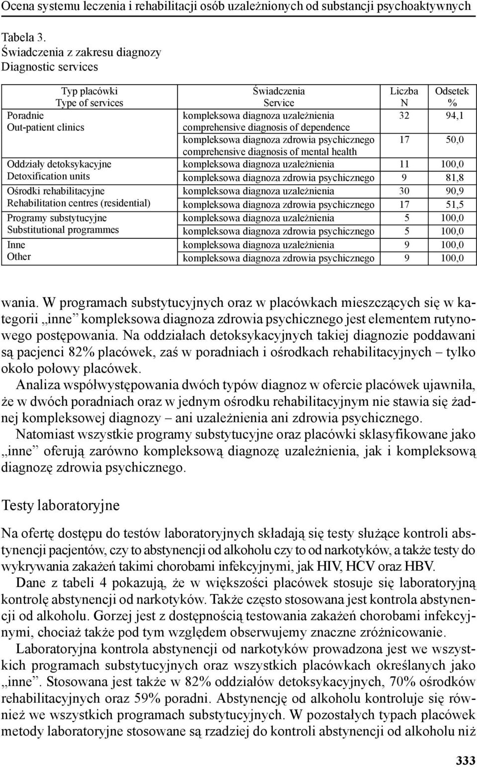 psychicznego 32 17 94,1 50,0 comprehensive diagnosis of mental health kompleksowa diagnoza uzależnienia 11 100,0 kompleksowa diagnoza zdrowia psychicznego 9 81,8 kompleksowa diagnoza uzależnienia 30