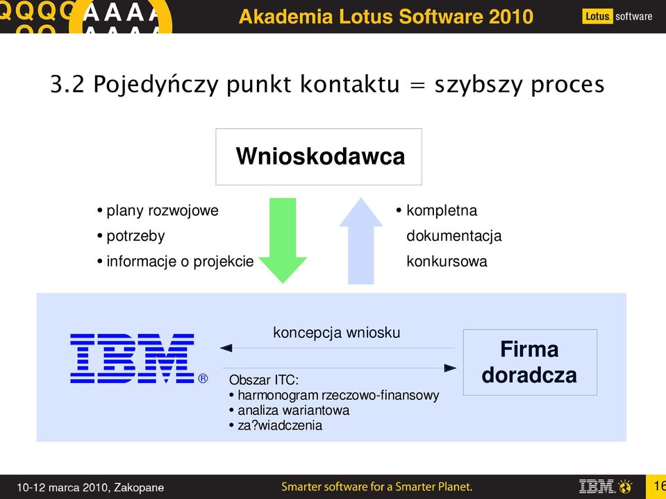 dokumentacja konkursowa koncepcja wniosku Obszar ITC: