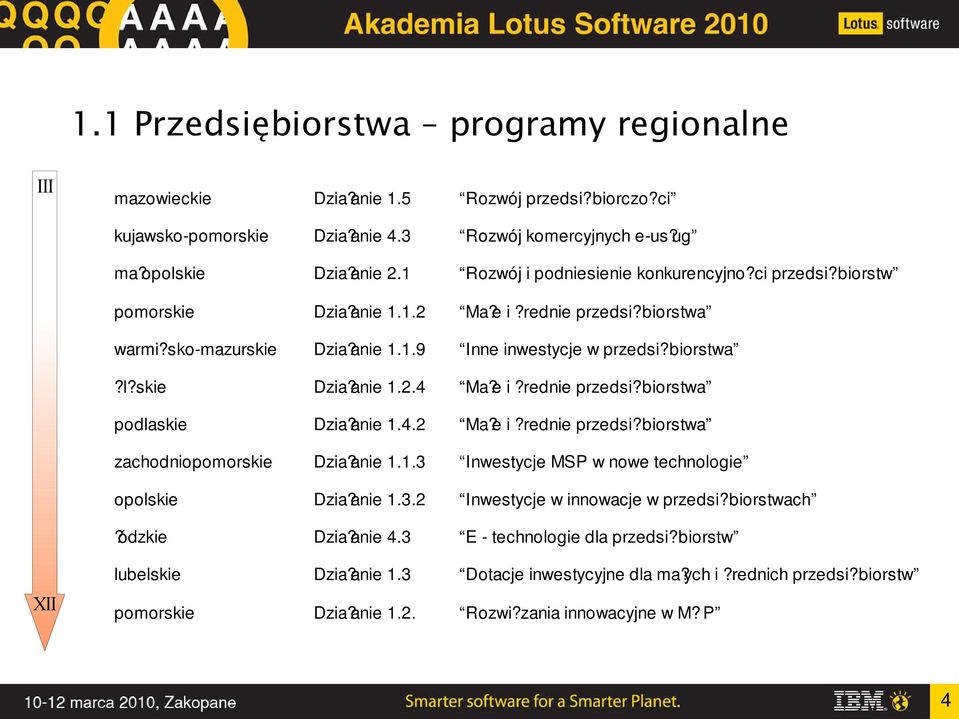 e i?rednie przedsi?biorstwa podlaskie Dzia?anie 1.4.2 Ma?e i?rednie przedsi?biorstwa zachodniopomorskie Dzia?anie 1.1.3 Inwestycje MSP w nowe technologie opolskie Dzia?anie 1.3.2 Inwestycje w innowacje w przedsi?