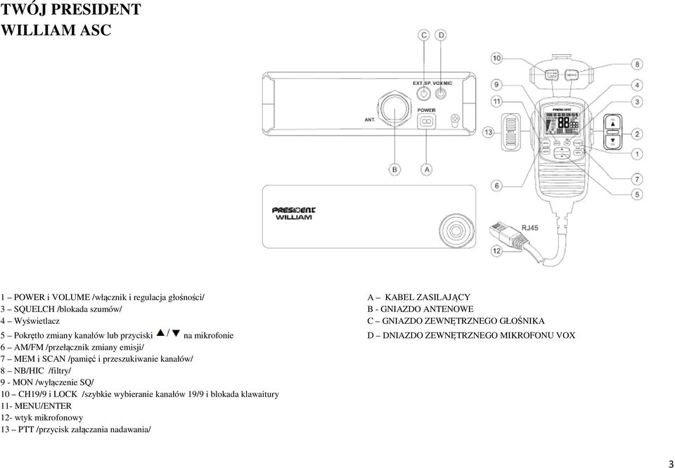 MIKROFONU VOX 6 AM/FM /przełącznik zmiany emisji/ 7 MEM i SCAN /pamięć i przeszukiwanie kanałów/ 8 NB/HIC /filtry/ 9 - MON /wyłączenie SQ/