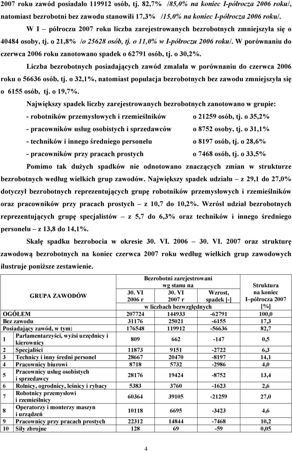 W porównaniu do czerwca 2006 roku zanotowano spadek o 62791 osób, tj. o 30,2%. Liczba bezrobotnych posiadających zawód zmalała w porównaniu do czerwca 2006 roku o 56636 osób, tj.