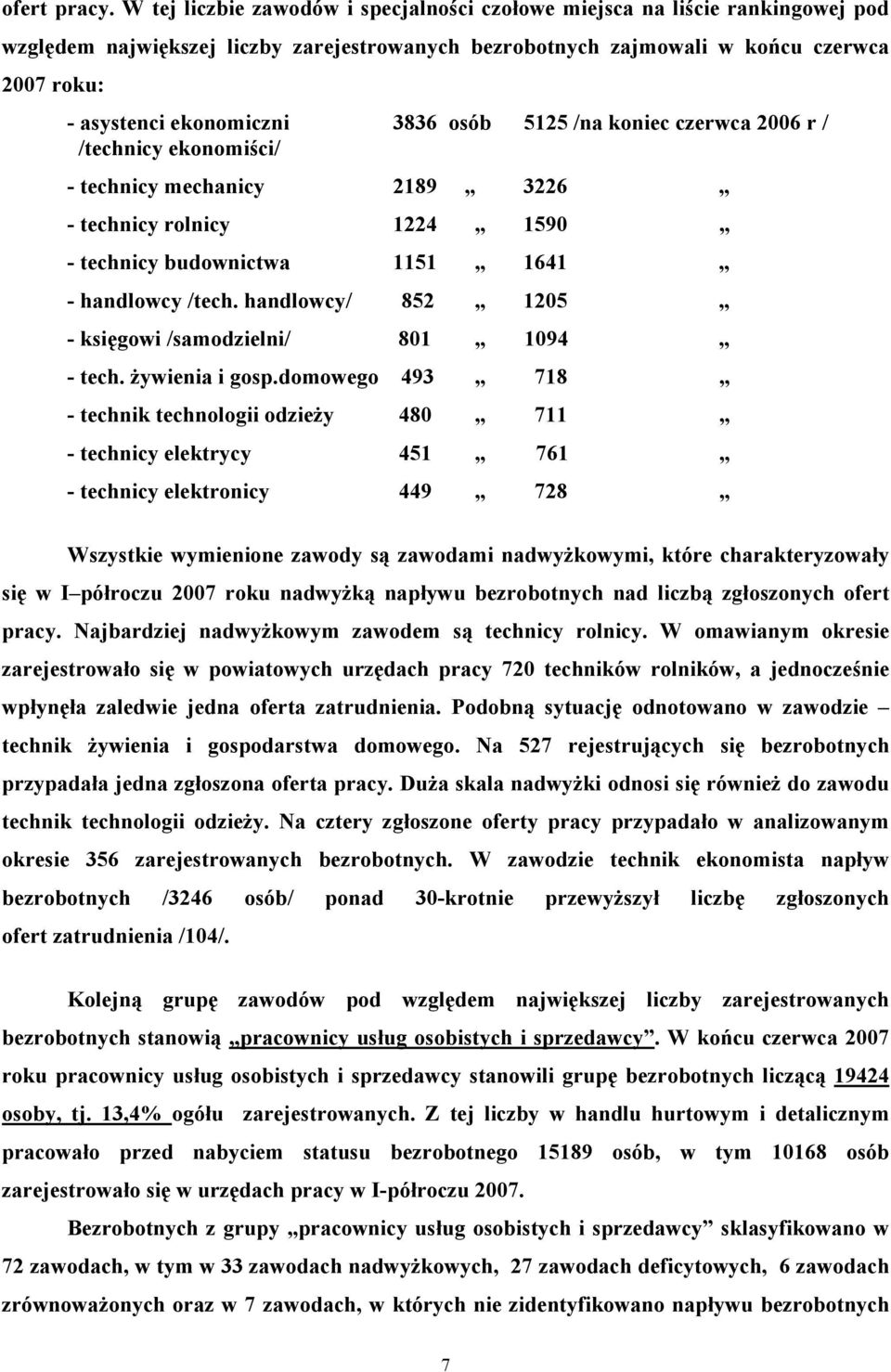 3836 osób 5125 /na koniec czerwca 2006 r / /technicy ekonomiści/ - technicy mechanicy 2189 3226 - technicy rolnicy 1224 1590 - technicy budownictwa 1151 1641 - handlowcy /tech.