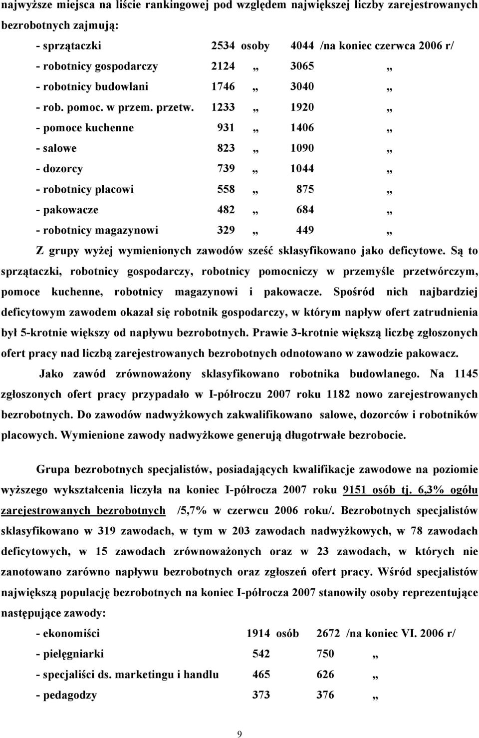 1233 1920 - pomoce kuchenne 931 1406 - salowe 823 1090 - dozorcy 739 1044 - robotnicy placowi 558 875 - pakowacze 482 684 - robotnicy magazynowi 329 449 Z grupy wyżej wymienionych zawodów sześć