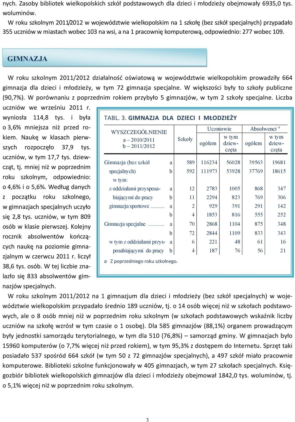 GIMNAZJA W roku szkolnym 2011/2012 działalność oświatową w województwie wielkopolskim prowadziły 664 gimnazja dla dzieci i młodzieży, 72 gimnazja specjalne.