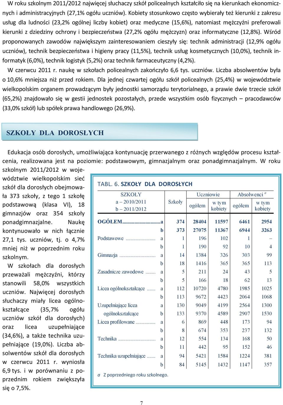 bezpieczeństwa (27,2% ogółu mężczyzn) oraz informatyczne (12,8%).