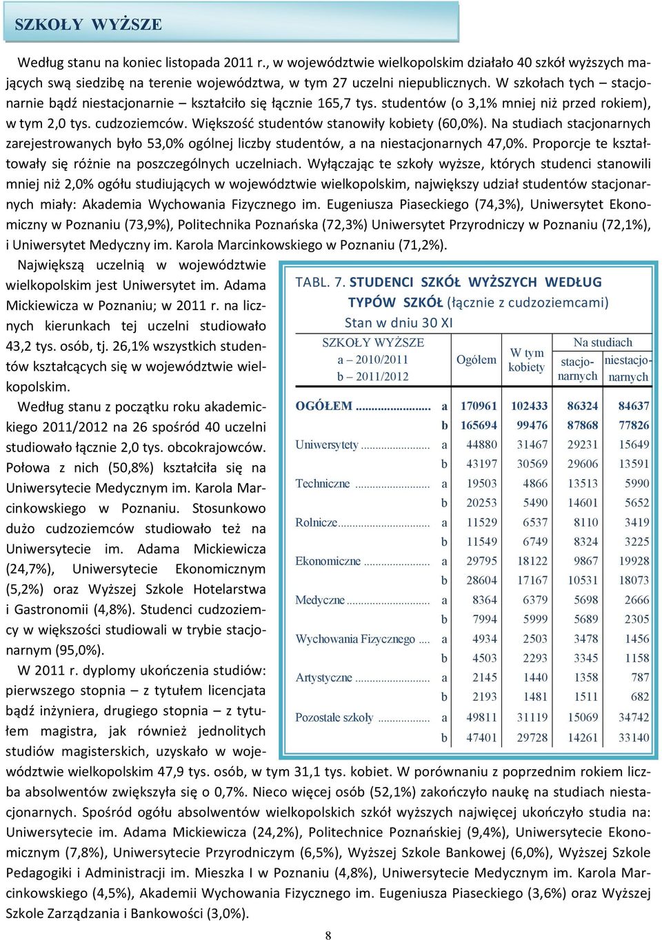 Na studiach stacjonarnych zarejestrowanych było 53,0% ogólnej liczby studentów, a na niestacjonarnych 47,0%. Proporcje te kształtowały się różnie na poszczególnych uczelniach.