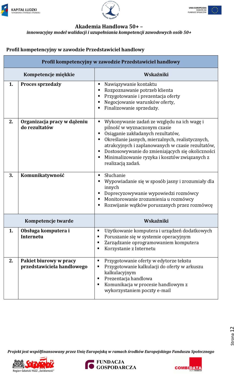 Organizacja pracy w dążeniu do rezultatów Wykonywanie zadań ze względu na ich wagę i pilność w wyznaczonym czasie Osiąganie zakładanych rezultatów, Określanie jasnych, mierzalnych, realistycznych,