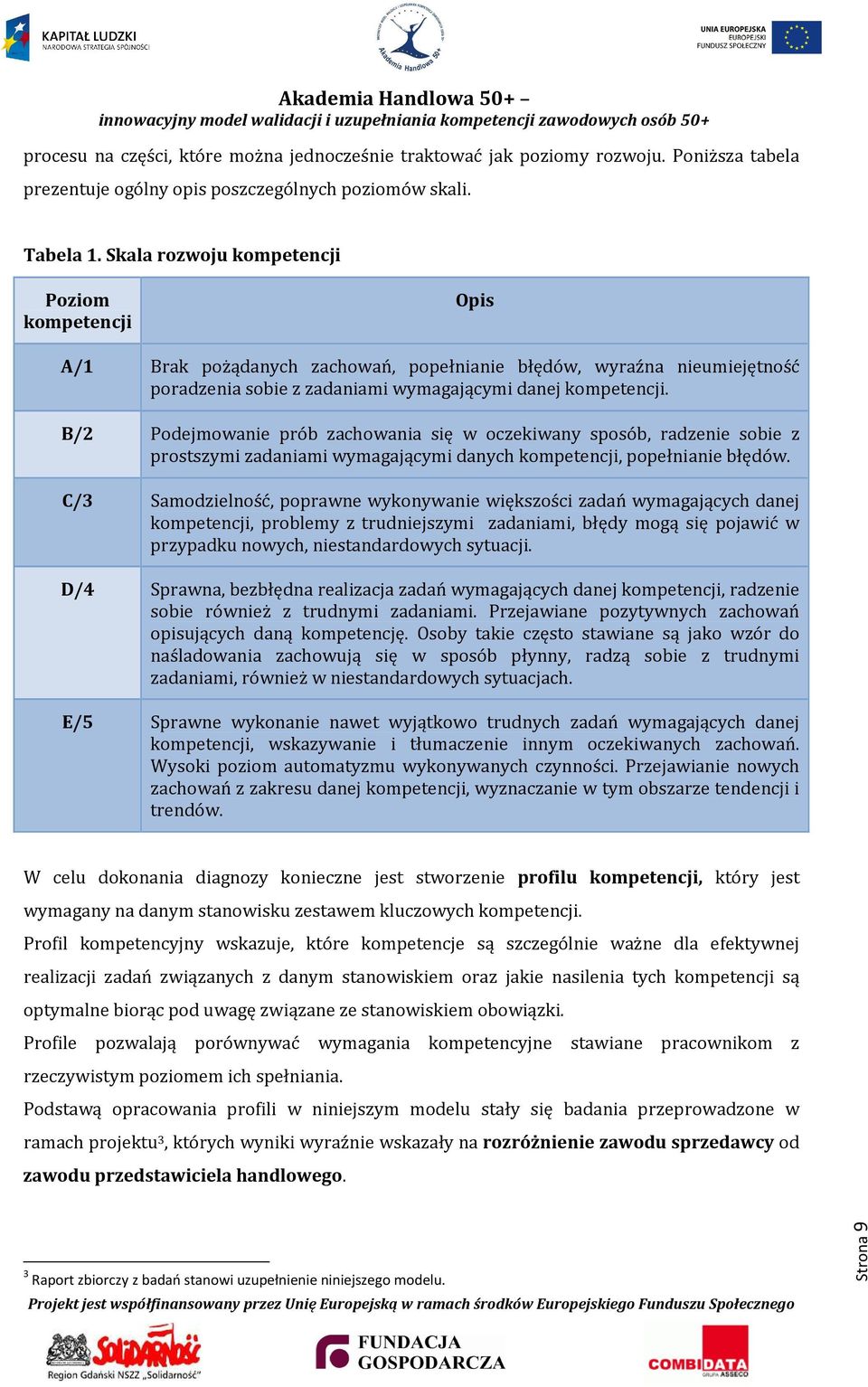 B/2 Podejmowanie prób zachowania się w oczekiwany sposób, radzenie sobie z prostszymi zadaniami wymagającymi danych kompetencji, popełnianie błędów.