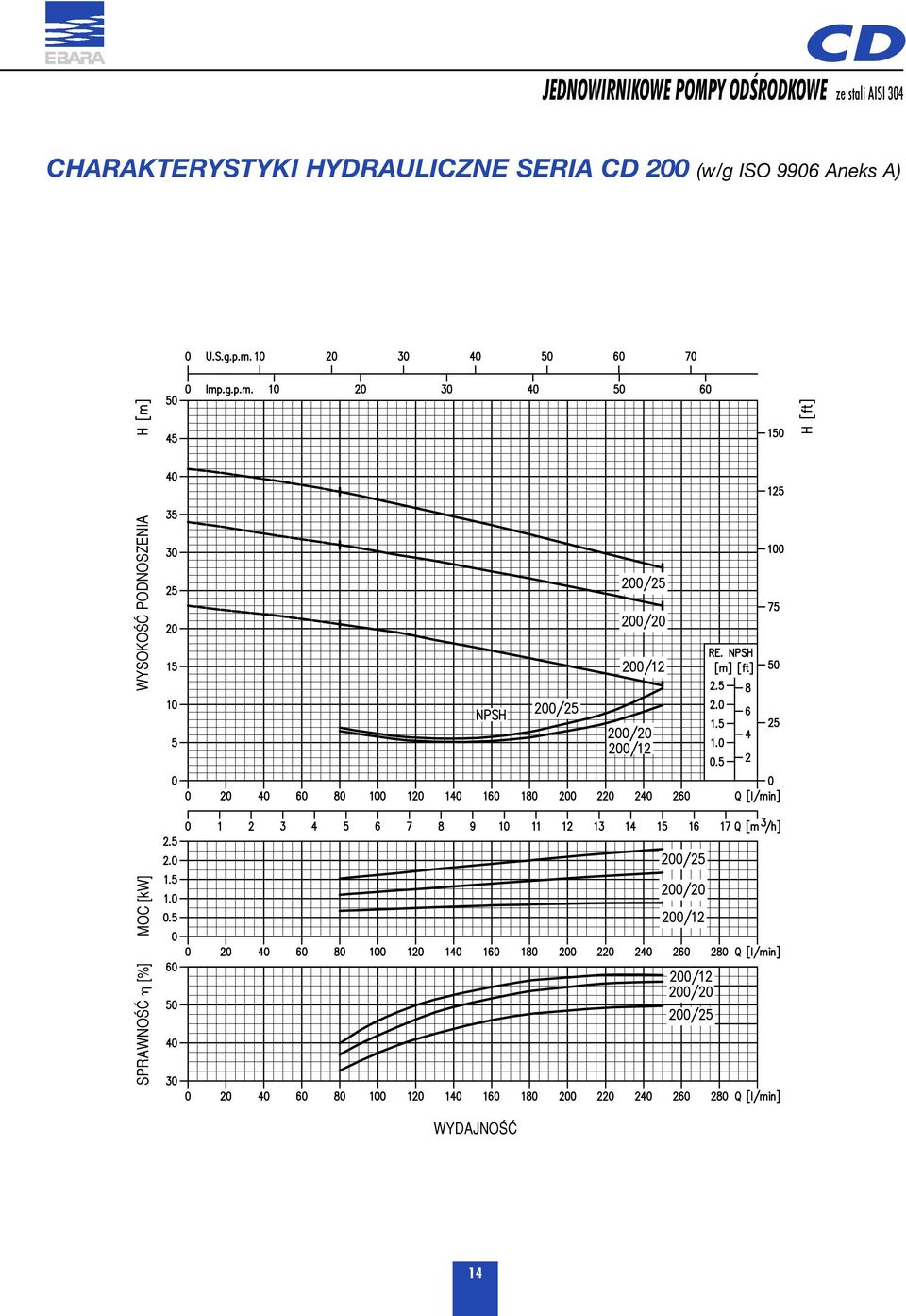 HYDRAULICZNE SERIA CD 200 (w/g ISO