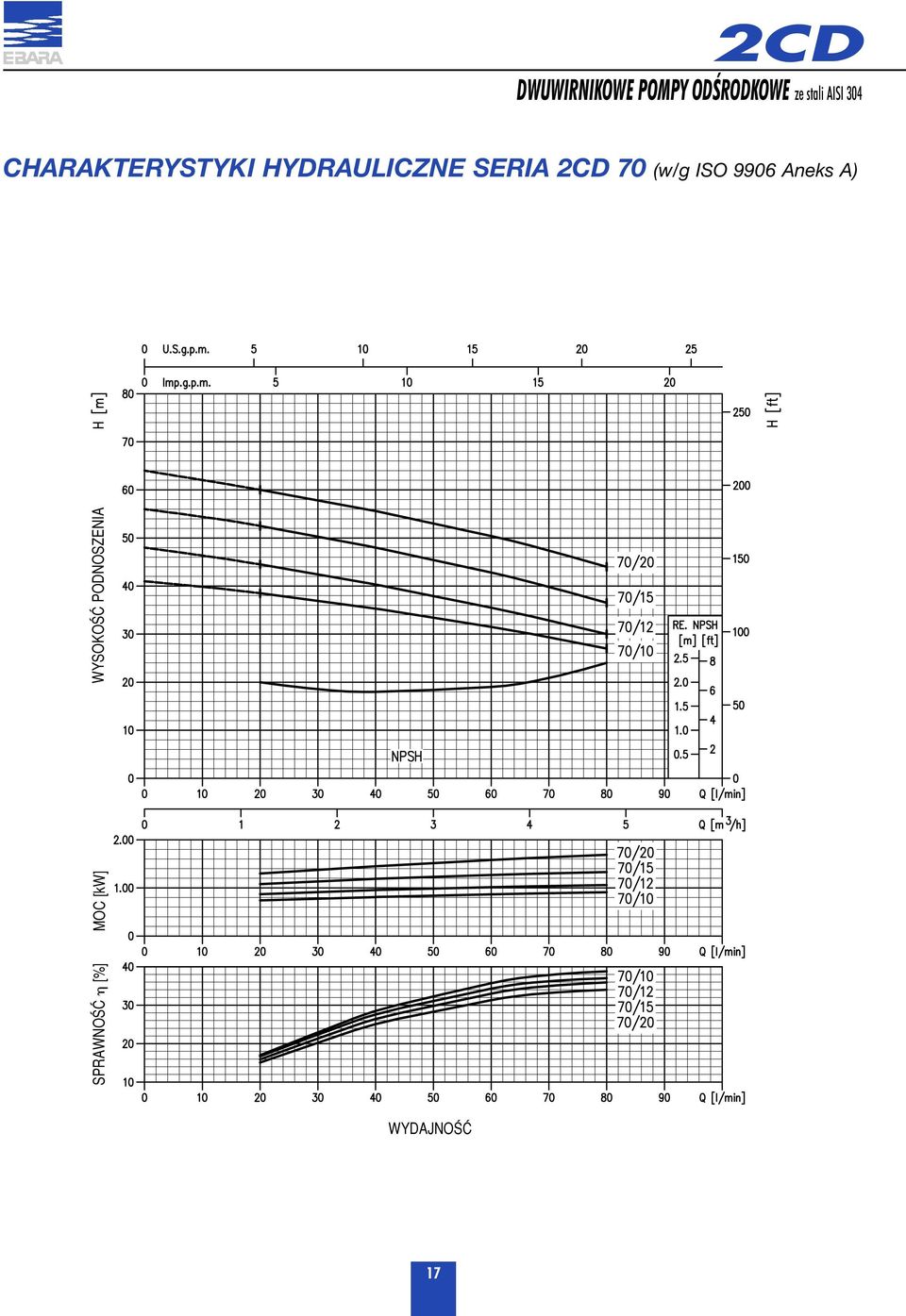 HYDRAULICZNE SERIA 2CD 70 (w/g ISO