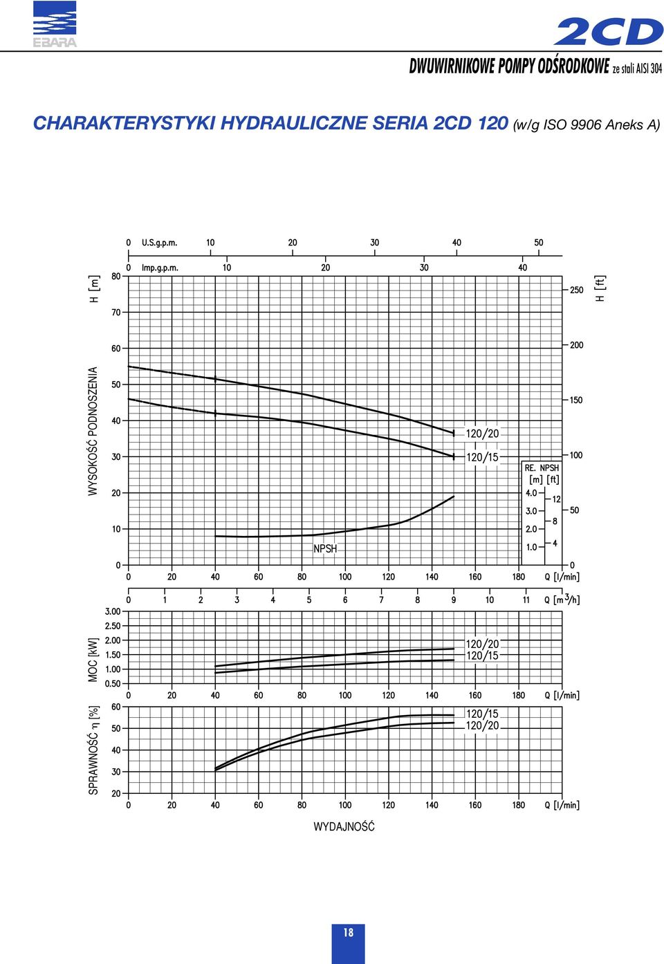 HYDRAULICZNE SERIA 2CD 120 (w/g ISO