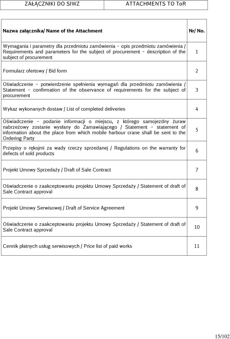 / Bid form 2 Oświadczenie potwierdzenie spełnienia wymagań dla przedmiotu zamówienia / Statement confirmation of the observance of requirements for the subject of procurement 3 Wykaz wykonanych