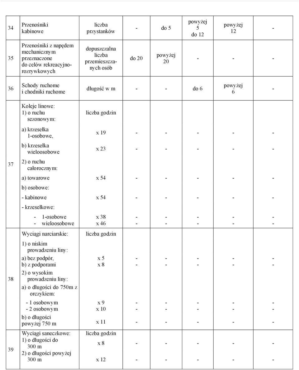 towarowe x 4 b) osobowe: kabinowe x 4 krzese kowe: 1osobowe wieloosobowe Wyci gi narciarskie: 1) o niskim prowadzeniu liny: a) bez podpór, b) z podporami ) o wysokim prowadzeniu liny: a)