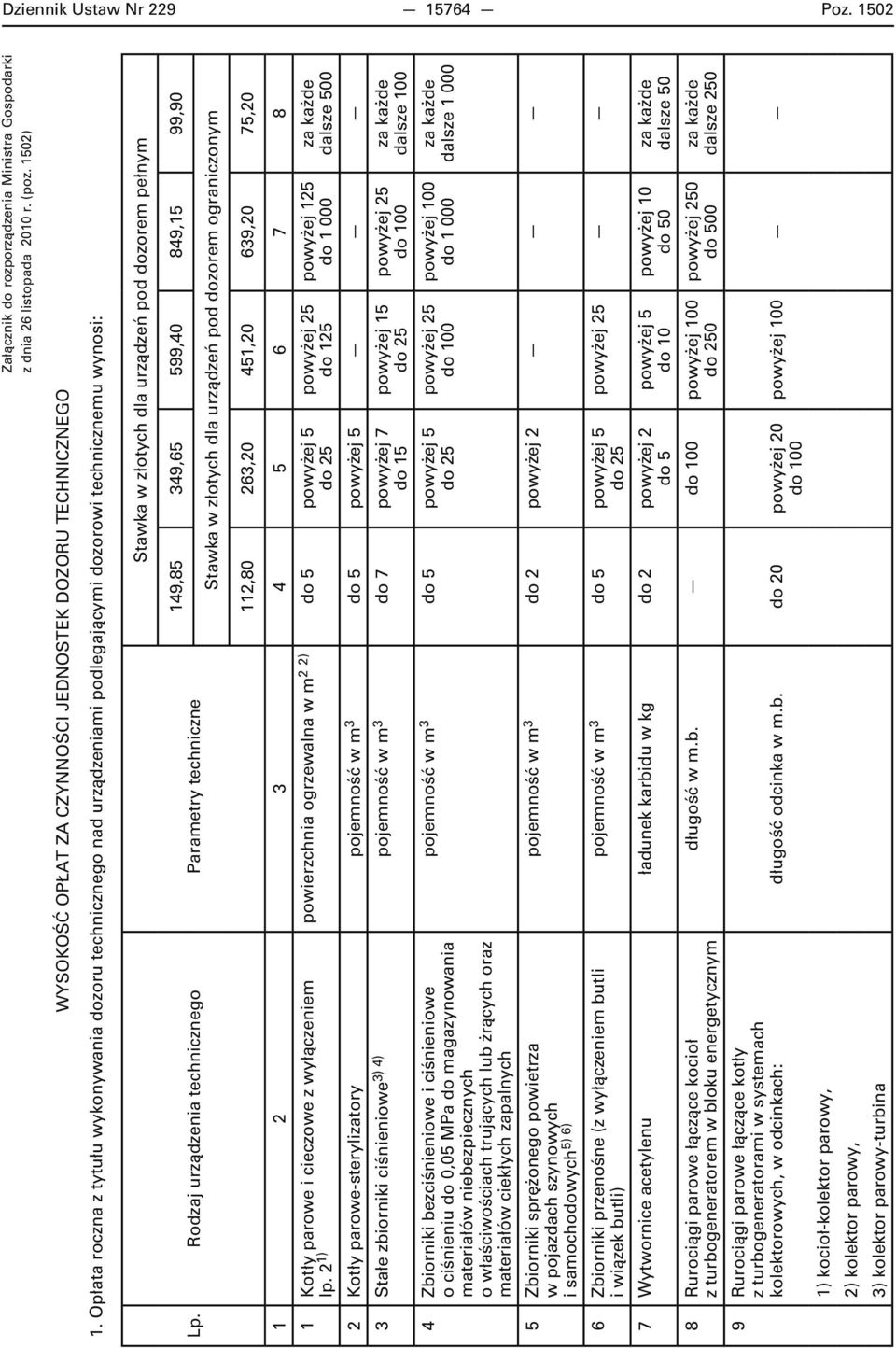 Rodzaj urządzenia technicznego Parametry techniczne 149,85 349,65 599,40 849,15 99,90 Stawka w złotych dla urządzeń pod dozorem ograniczonym 112,80 263,20 451,20 639,20 75,20 1 Kotły parowe i