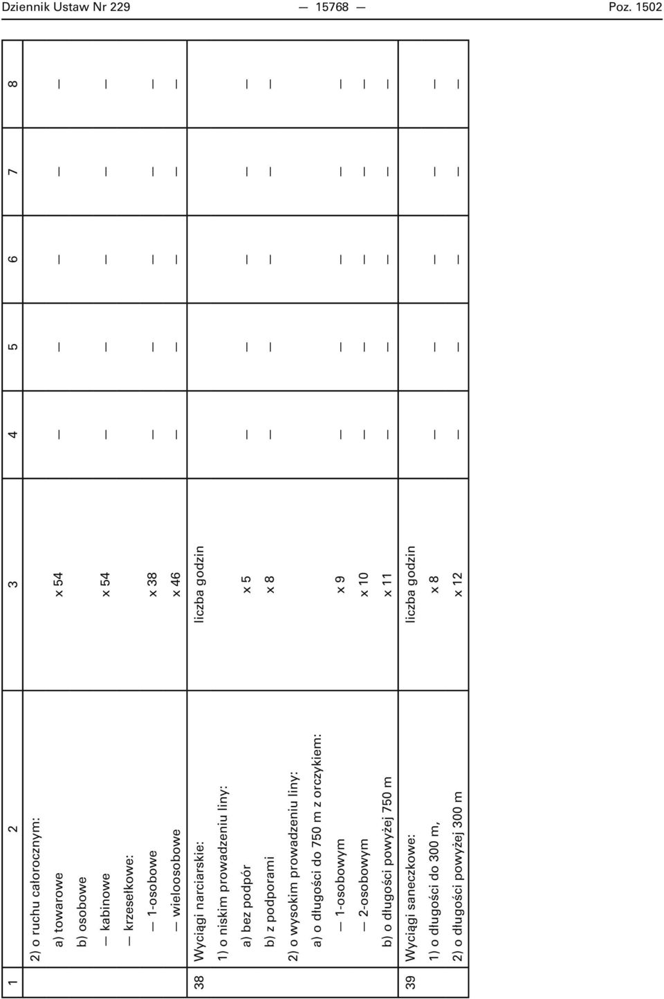 Wyciągi narciarskie: liczba godzin 1) o niskim prowadzeniu liny: a) bez podpór x 5 b) z podporami x 8 2) o wysokim