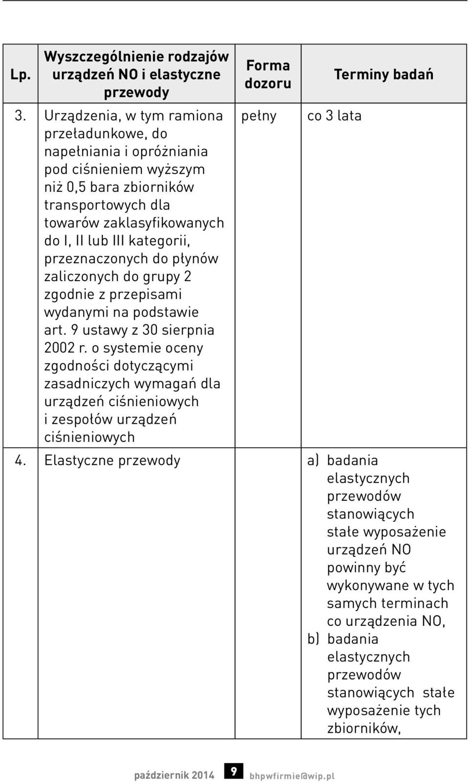 kategorii, przeznaczonych do płynów zaliczonych do grupy 2 zgodnie z przepisami wydanymi na podstawie art. 9 ustawy z 30 sierpnia 2002 r.