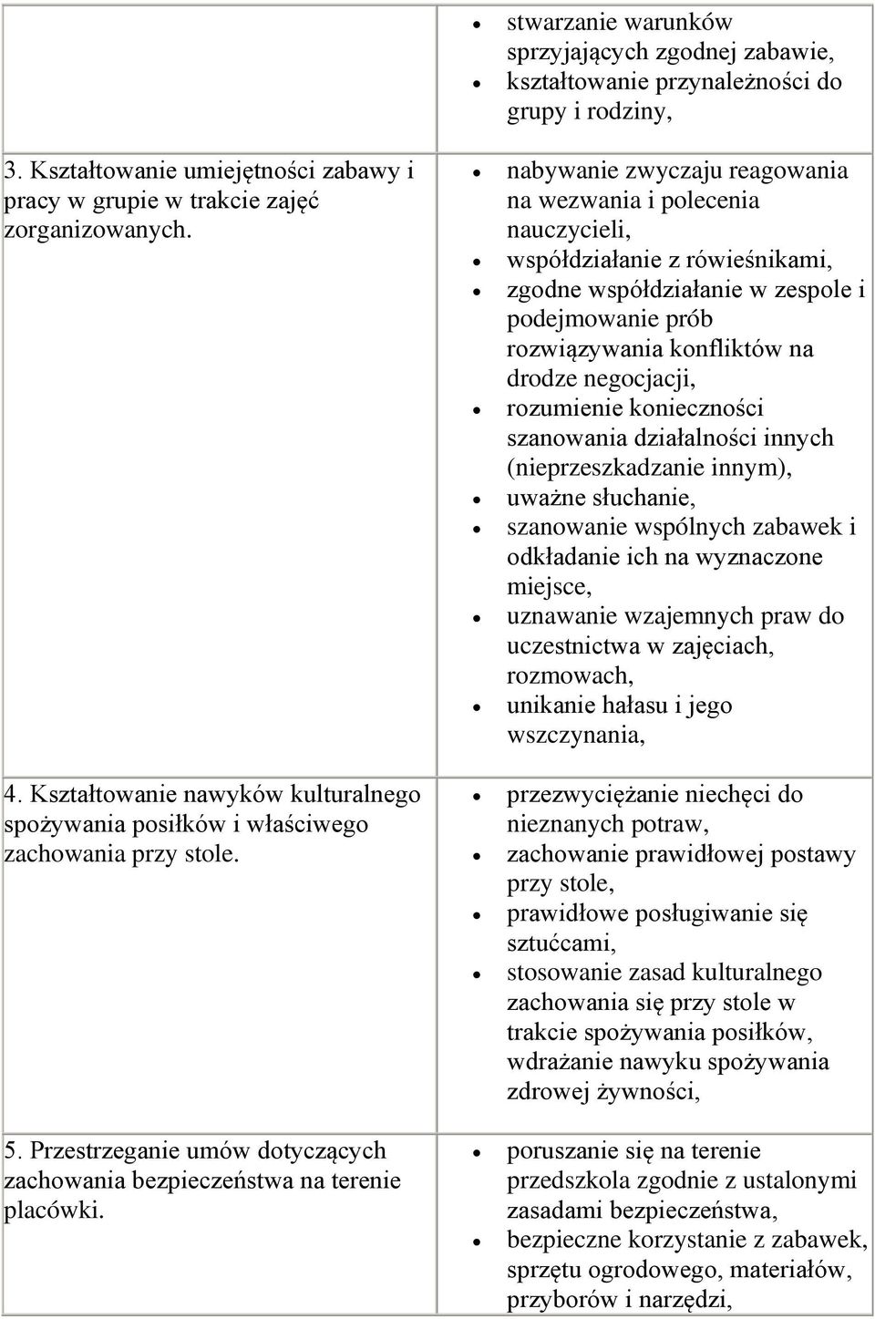 stwarzanie warunków sprzyjających zgodnej zabawie, kształtowanie przynależności do grupy i rodziny, nabywanie zwyczaju reagowania na wezwania i polecenia nauczycieli, współdziałanie z rówieśnikami,