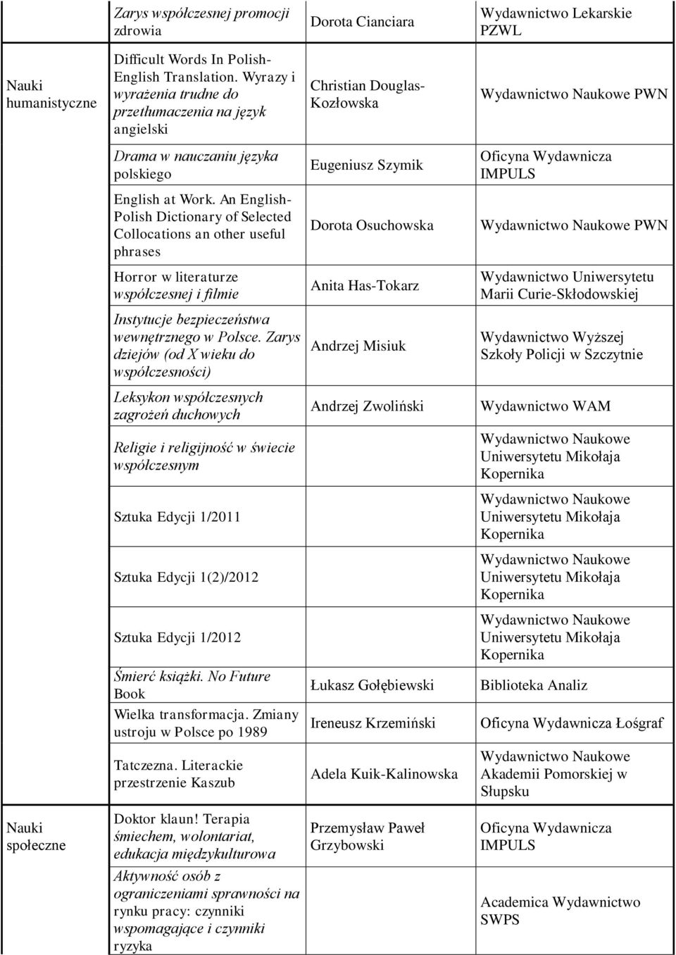 An English- Polish Dictionary of Selected Collocations an other useful phrases Dorota Osuchowska Horror w literaturze współczesnej i filmie Anita Has-Tokarz Marii Curie-Skłodowskiej Instytucje