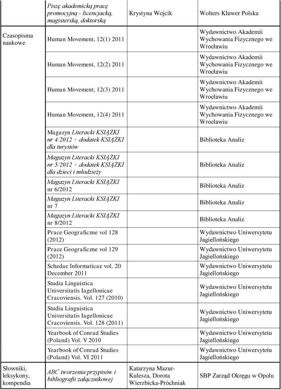 (2012) Schedae Informaticae vol. 20 December 2011 Studia Linguistica Universitatis Iagellonicae Cracoviensis. Vol. 127 (2010) Studia Linguistica Universitatis Iagellonicae Cracoviensis. Vol. 128 (2011) Yearbook of Conrad Studies (Poland) Vol.