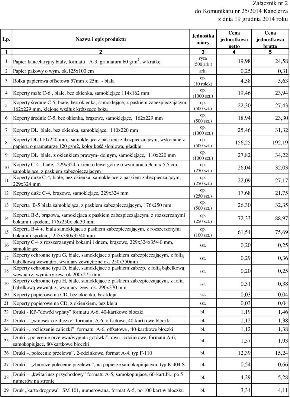 samoklejące, z paskiem zabezpieczającym, 162x229 mm, klejone wzdłuż krótszego boku 22,30 27,43 6 Koperty średnie C-5, bez okienka, brązowe, samoklejące, 162x229 mm 18,94 23,30 7 Koperty DL białe, bez