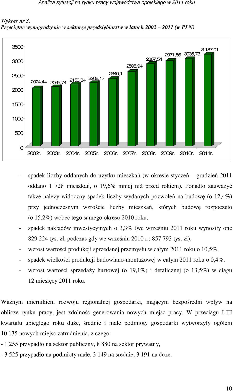 2002r. 2003r. 2004r. 2005r. 2006r. 2007r. 2008r. 2009r. 2010r. 2011r.