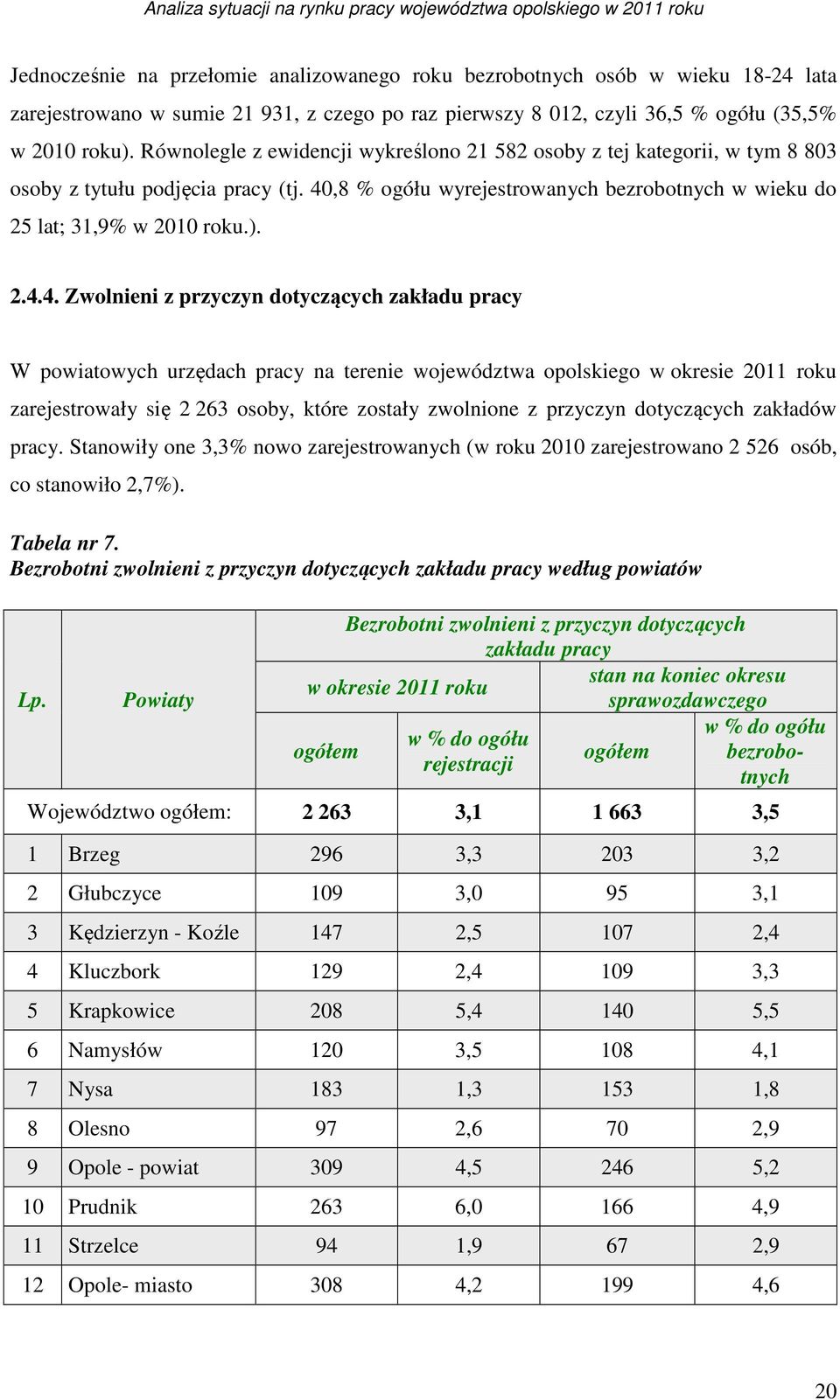 ,8 % ogółu wyrejestrowanych bezrobotnych w wieku do 25 lat; 31,9% w 2010 roku.). 2.4.