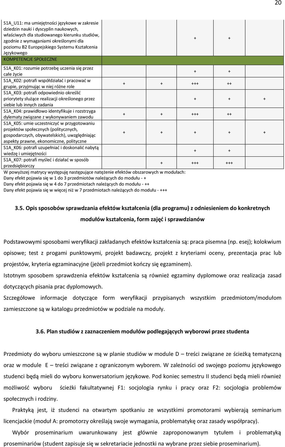 +++ ++ S1A_K03: potrafi odpowiednio określić priorytety służące realizacji określonego przez + + + siebie lub innych zadania S1A_K04: prawidłowo identyfikuje i rozstrzyga dylematy związane z