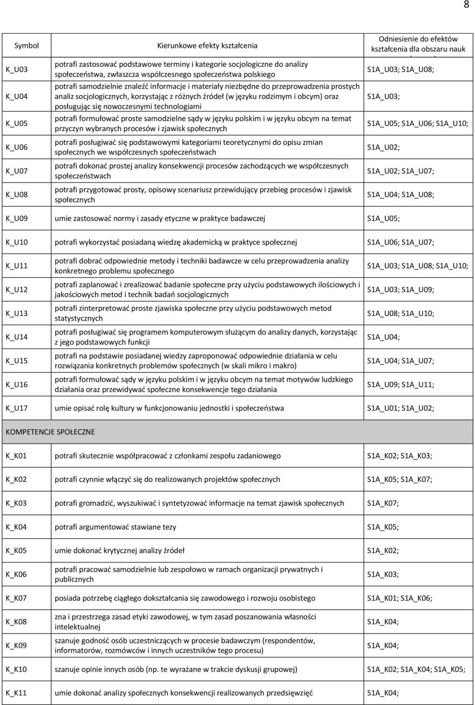 posługując się nowoczesnymi technologiami potrafi formułować proste samodzielne sądy w języku polskim i w języku obcym na temat przyczyn wybranych procesów i zjawisk społecznych potrafi posługiwać