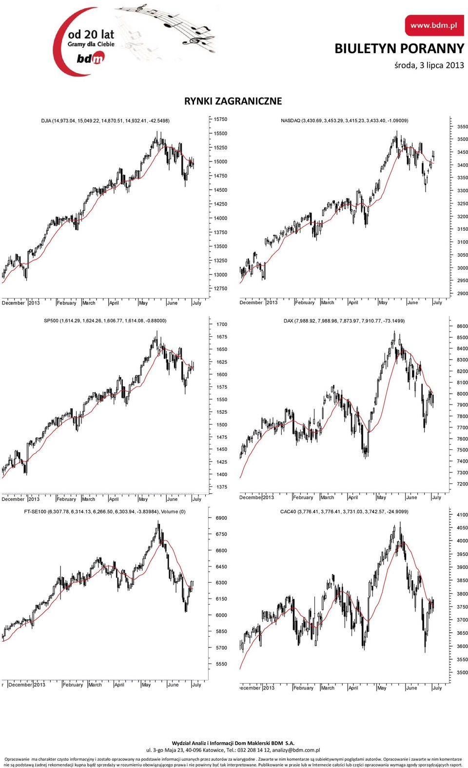 88000) 1700 DAX (7,988.92, 7,988.96, 7,873.97, 7,910.77, -73.