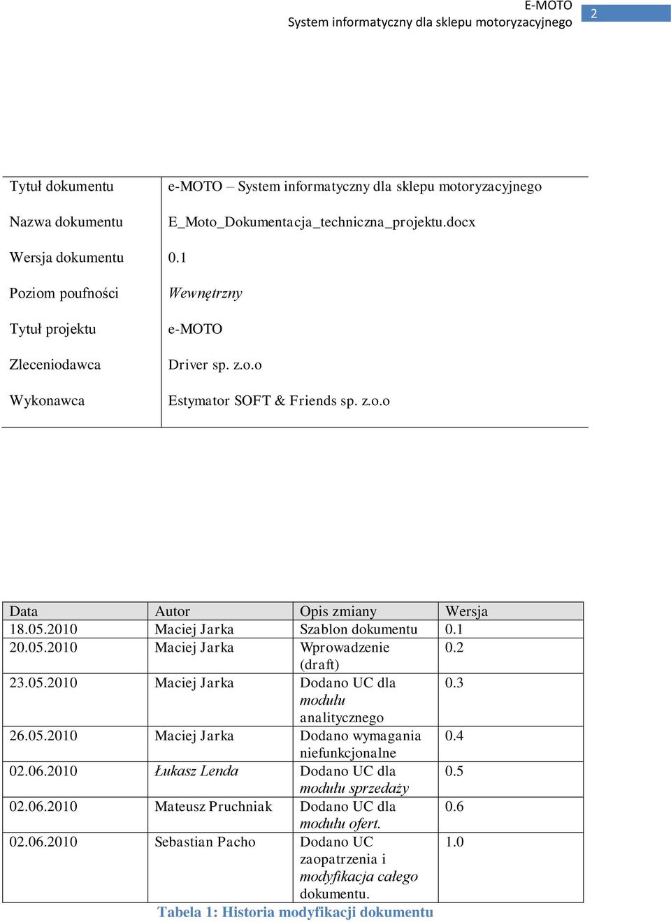 2010 Maciej Jarka Szablon dokumentu 0.1 20.05.2010 Maciej Jarka Wprowadzenie 0.2 (draft) 23.05.2010 Maciej Jarka Dodano UC dla 0.3 modułu analitycznego 26.05.2010 Maciej Jarka Dodano wymagania 0.