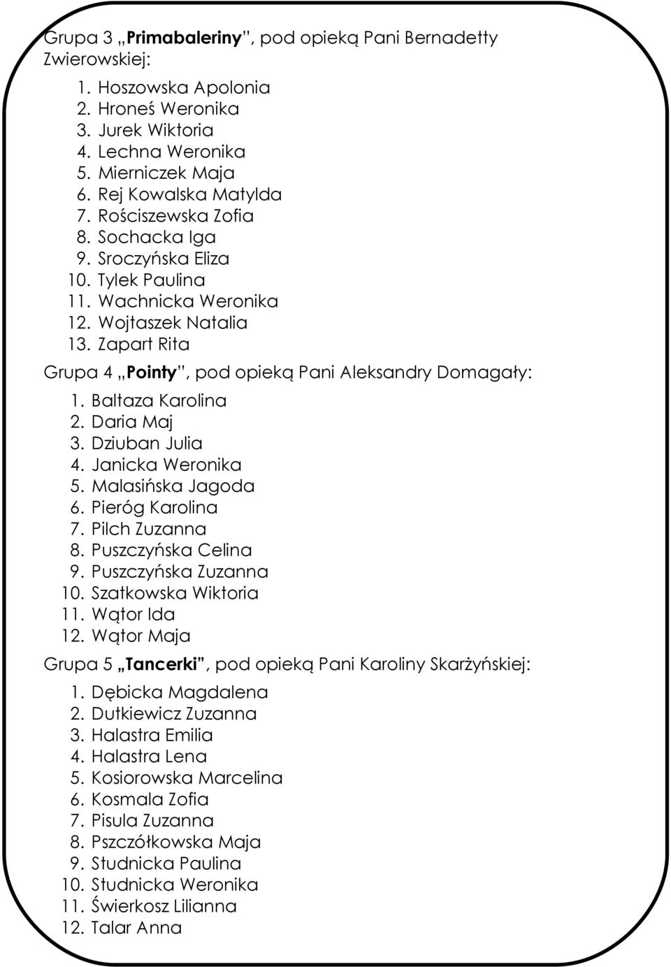 Weronika Malasińska Jagoda Pieróg Karolina Pilch Zuzanna Puszczyńska Celina Puszczyńska Zuzanna Szatkowska Wiktoria Wątor Ida Wątor Maja Grupa 5 Tancerki, pod opieką Pani Karoliny Skarżyńskiej: 1