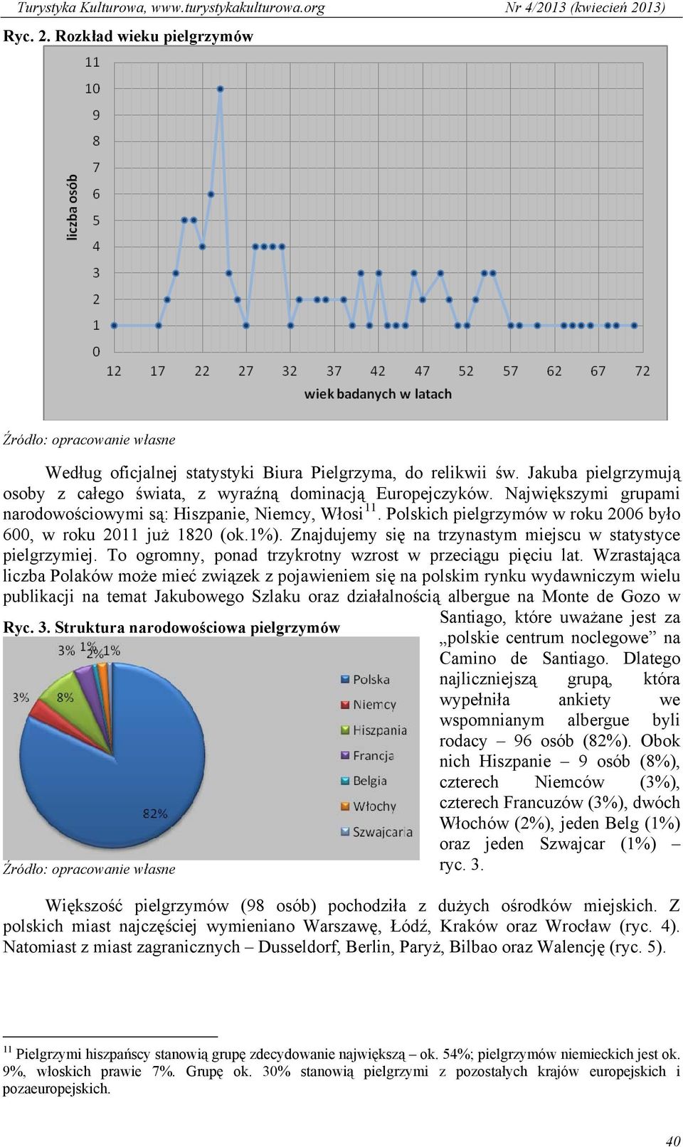 Znajdujemy się na trzynastym miejscu w statystyce pielgrzymiej. To ogromny, ponad trzykrotny wzrost w przeciągu pięciu lat.