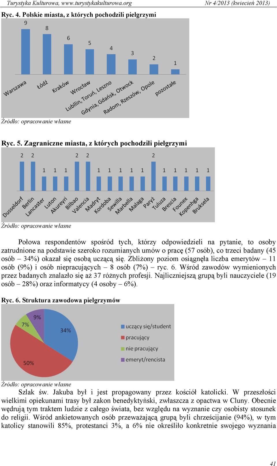 trzeci badany (45 osób 34%) okazał się osobą uczącą się. Zbliżony poziom osiągnęła liczba emerytów 11 osób (9%) i osób niepracujących 8 osób (7%) ryc. 6.