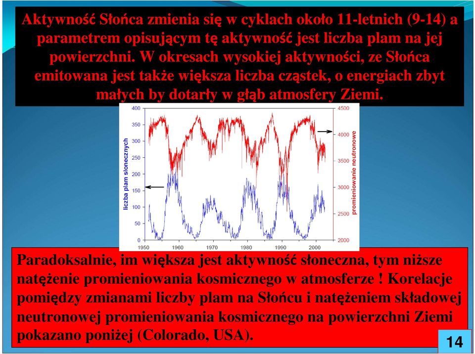 Ziemi. Paradoksalnie, im większa jest aktywność słoneczna, tym niższe natężenie promieniowania kosmicznego w atmosferze!