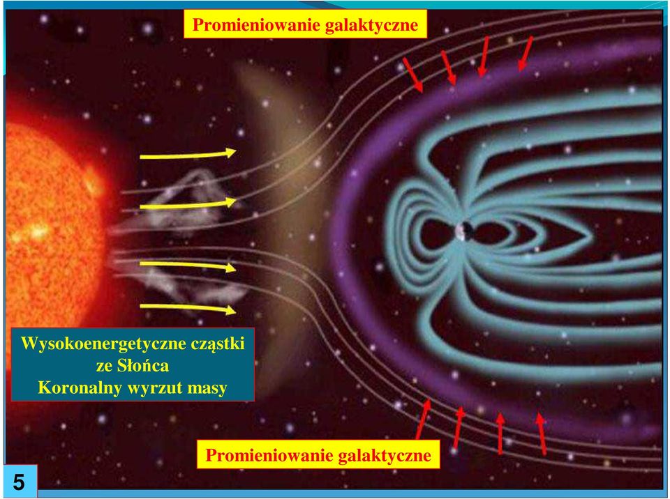 ze Słońca Koronalny wyrzut