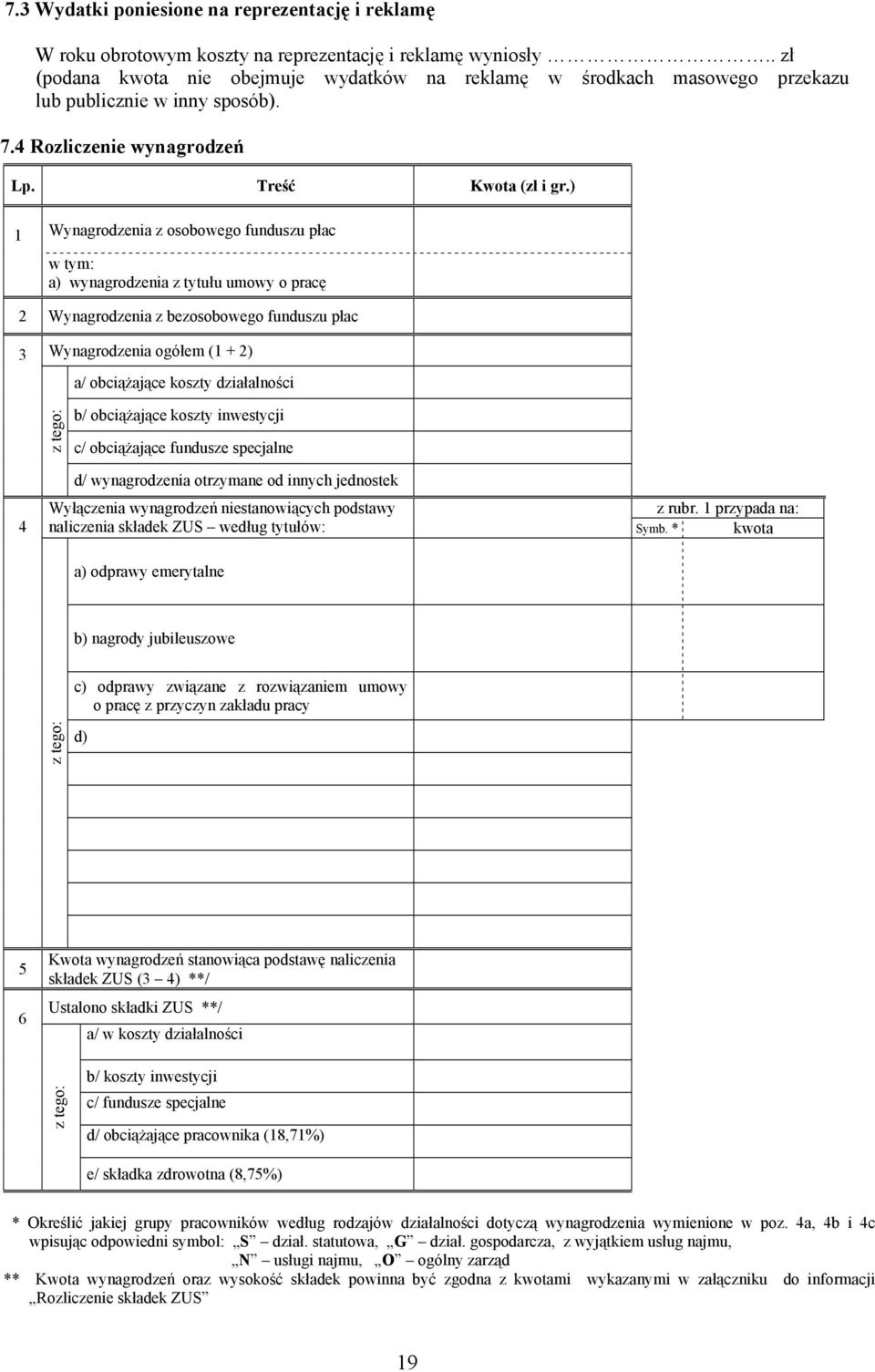 ) 1 Wynagrodzenia z osobowego funduszu płac w tym: a) wynagrodzenia z tytułu umowy o pracę 2 Wynagrodzenia z bezosobowego funduszu płac 3 Wynagrodzenia ogółem (1 + 2) a/ obciążające koszty