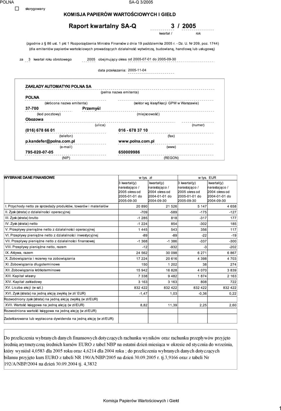 4,0583 dla 2005 roku oraz 4,6214 dla 2004 roku ; do przeliczenia wybranych danych dotyczących bilansu przyjęto kurs EURO