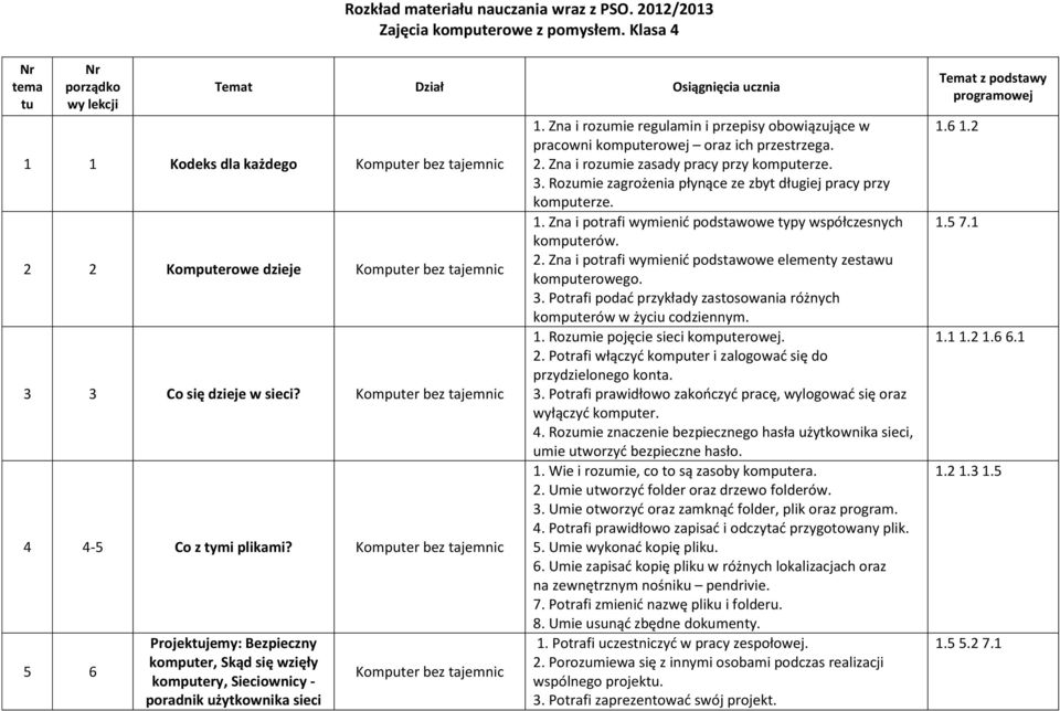 Komputer bez tajemnic 4 4-5 Co z tymi plikami? Komputer bez tajemnic 5 6 Projektujemy: Bezpieczny komputer, Skąd się wzięły komputery, Sieciownicy - poradnik użytkownika sieci Komputer bez tajemnic 1.