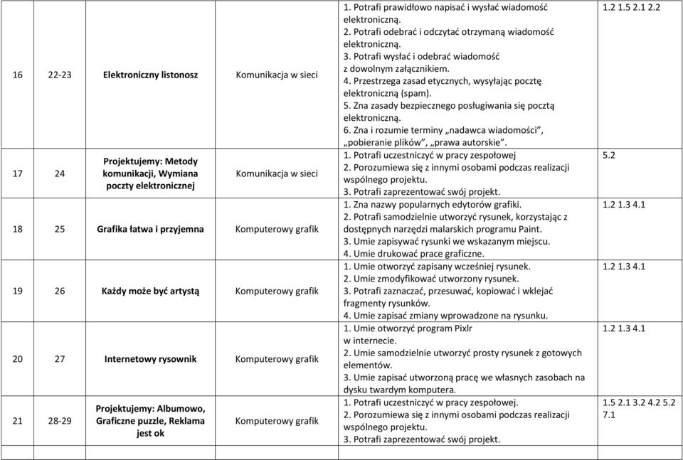 Potrafi prawidłowo napisać i wysłać wiadomość elektroniczną. 2. Potrafi odebrać i odczytać otrzymaną wiadomość elektroniczną. 3. Potrafi wysłać i odebrać wiadomość z dowolnym załącznikiem. 4.