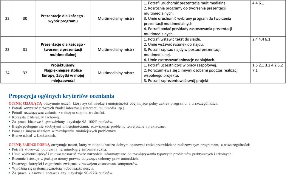 Umie uruchomić wybrany program do tworzenia prezentacji multimedialnych. 4. Potrafi podać przykłady zastosowania prezentacji multimedialnych. 1. Potrafi wstawić tekst do slajdu. 2.