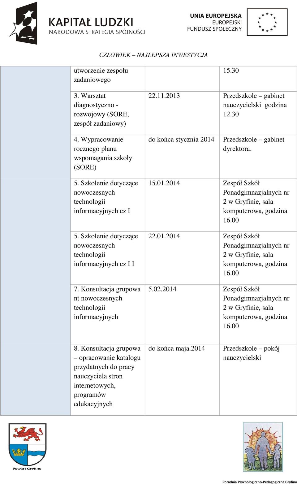 Szkolenie dotyczące nowoczesnych technologii informacyjnych cz I I 7. Konsultacja grupowa nt nowoczesnych technologii informacyjnych 15.01.